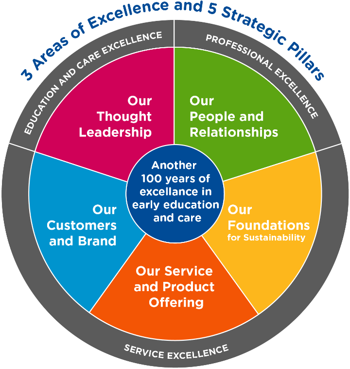 Please View The Strategic Plan - Circle (762x796), Png Download