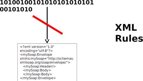 Binary 4 - Diagram (600x342), Png Download