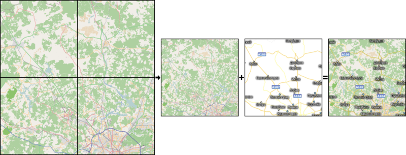 Illustration Of A Process - Plan (800x305), Png Download