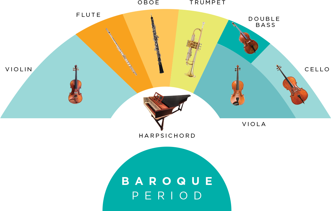 Orchestra Seating Chart - Baroque Orchestra Seating Chart (1200x800), Png Download