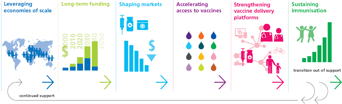 Gavi Vaccine Alliance (700x218), Png Download