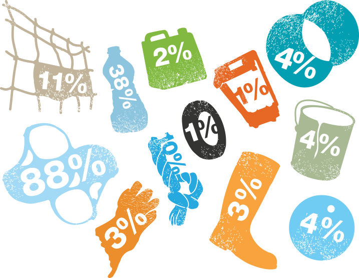 Most Plastics Are Extremely Durable Materials And Persist - Sources Of Marine Litters (717x555), Png Download