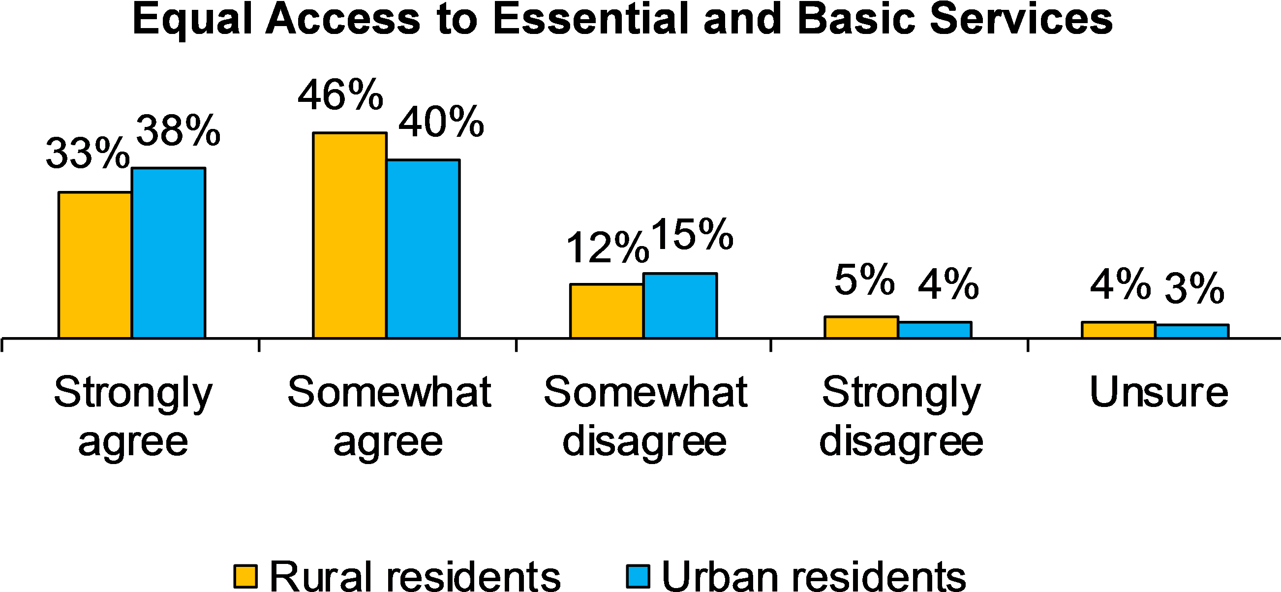 Women - Rural Area (3355x1416), Png Download