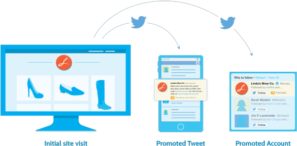 Twitter Timeline Combo - Behavioral Retargeting (610x327), Png Download