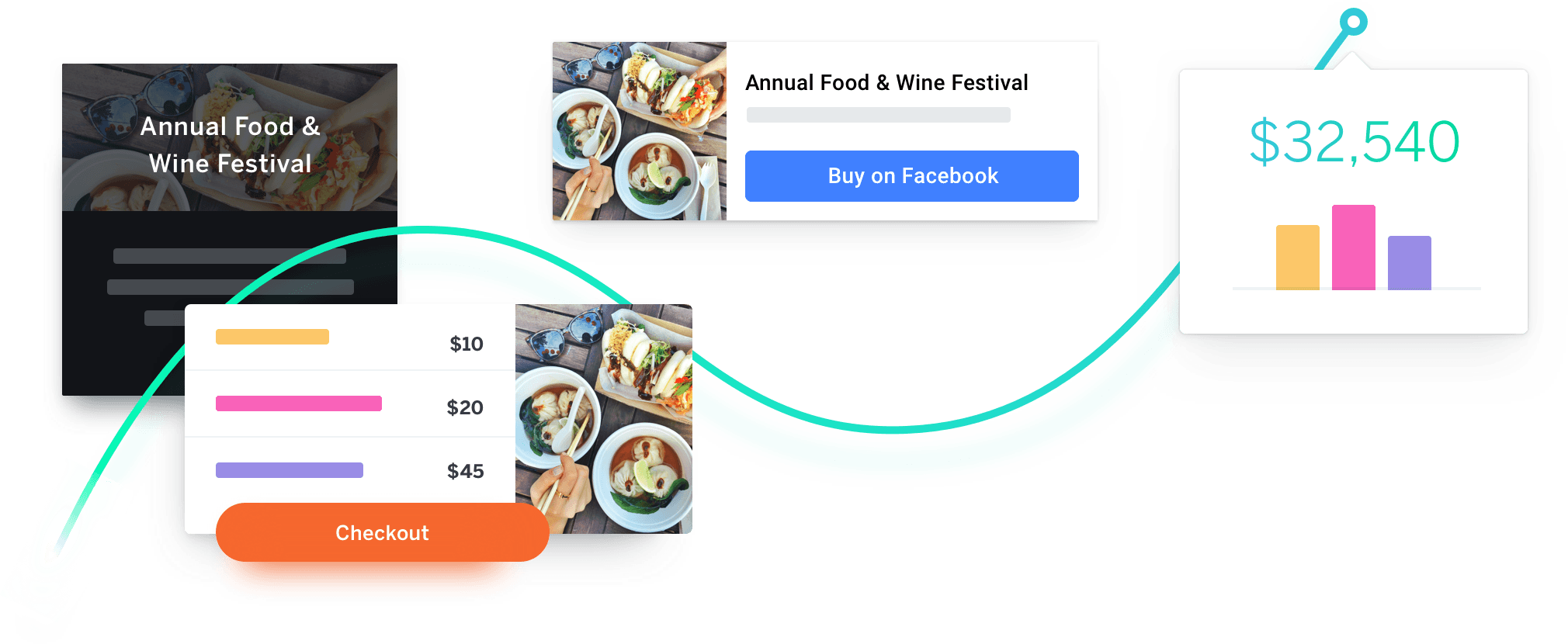 Eventbrite Puts Your Event In Front Of The People Most - Sales (2020x830), Png Download