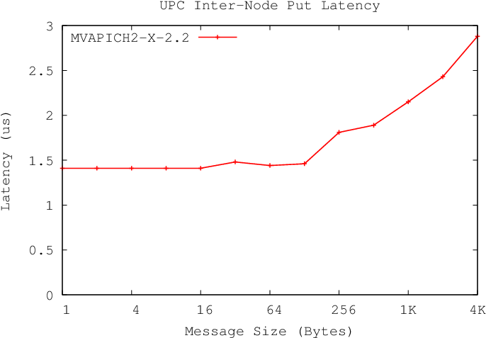 Machine Specifications - Diagram (720x504), Png Download