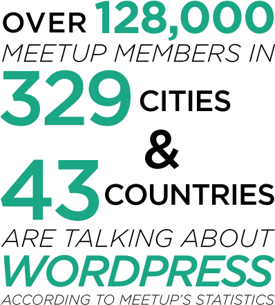 There Are Over 42,000 Meetup Members Talking About - Covidien (397x456), Png Download