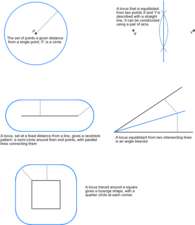 Loci - Locus Of A Square (628x723), Png Download
