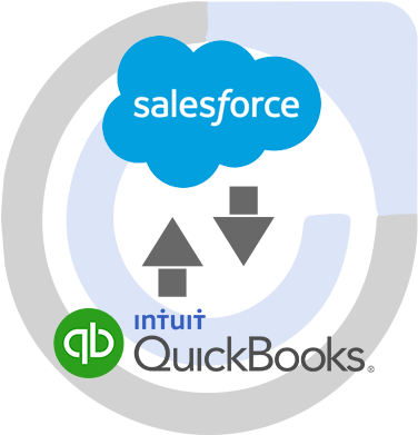 Commercient Sync Designed To Integrate With Quickbooks® - Salesforce Mulesoft Logo (400x400), Png Download