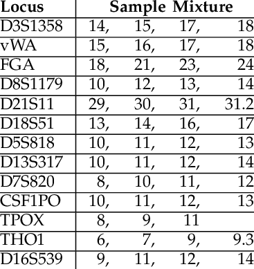 Observing Three To Four Alleles At Each Locus, - Locus (367x389), Png Download