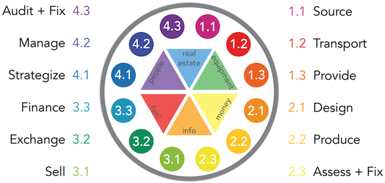 Locus Model 03 - Circle (570x279), Png Download