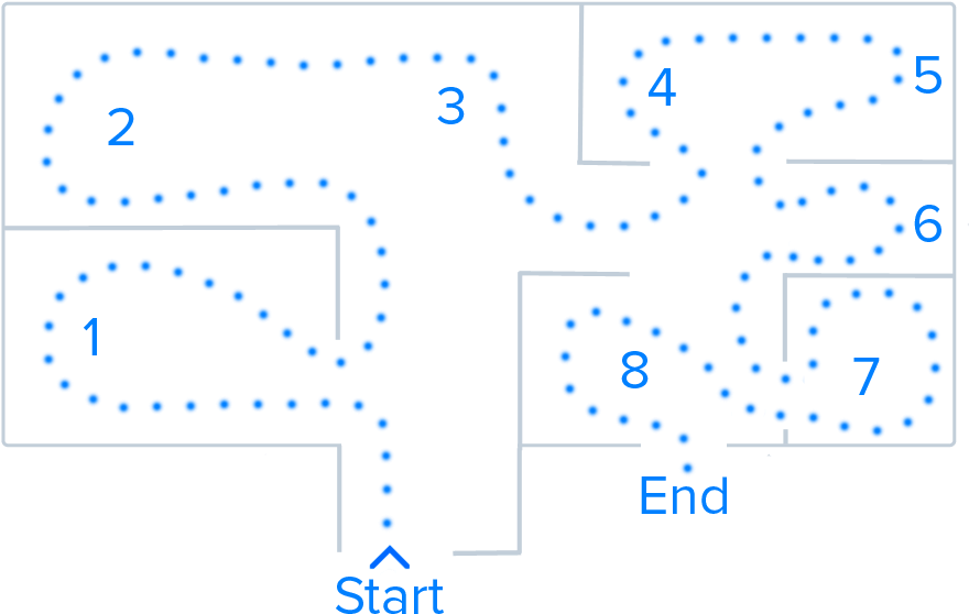 Step 2 Identify Loci As Data Stores - Memory (946x627), Png Download