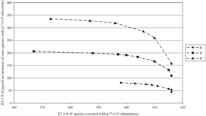 Trade-off Curve With The New Rarity Sets - Plot (846x476), Png Download