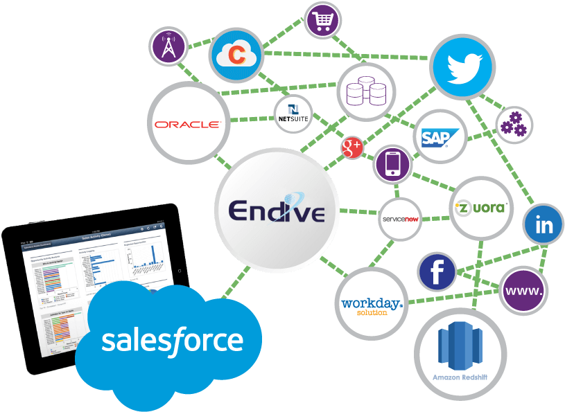 Why Choose 3rd Party Salesforce Integration Services - Salesforce Integration Services (960x600), Png Download