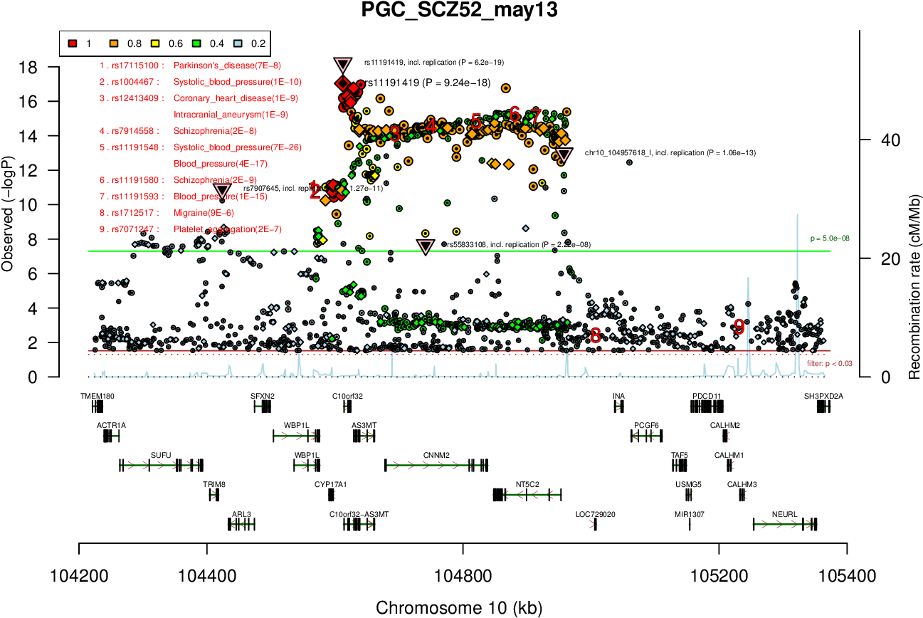 Ricopili Plot Surrounding Area - Diagram (1304x900), Png Download