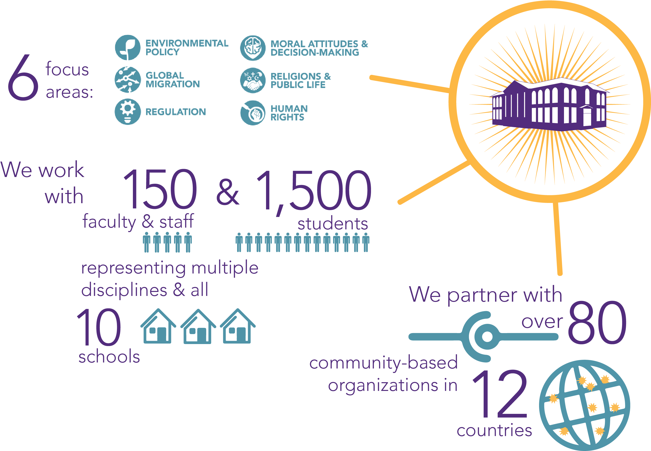 Now In Its Third Decade At Duke, The Kenan Institute - Infographic (2667x1865), Png Download