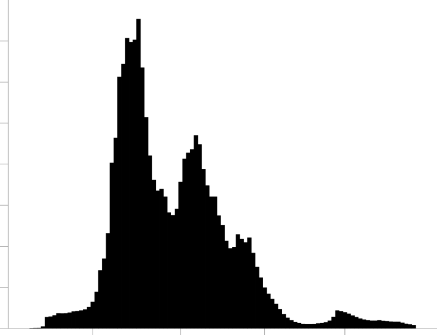 Plot Of Marginal Distribution Of Kappa - Silhouette (850x653), Png Download