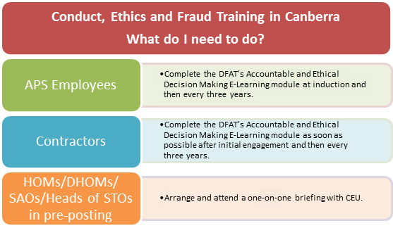 1 Conduct, Ethics And Fraud Training In Canberra - Code Of Conduct Relates To The Hospitality Industry (557x324), Png Download