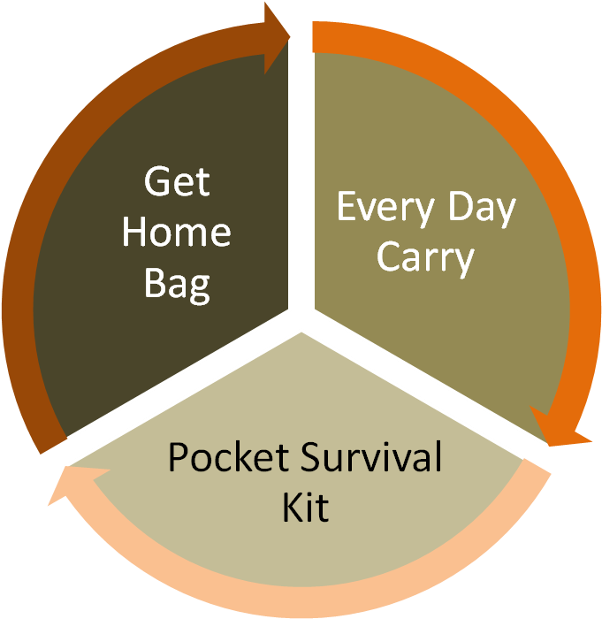 Everyday Carry Bag - Electrical Heat Tracing Market (1352x744), Png Download