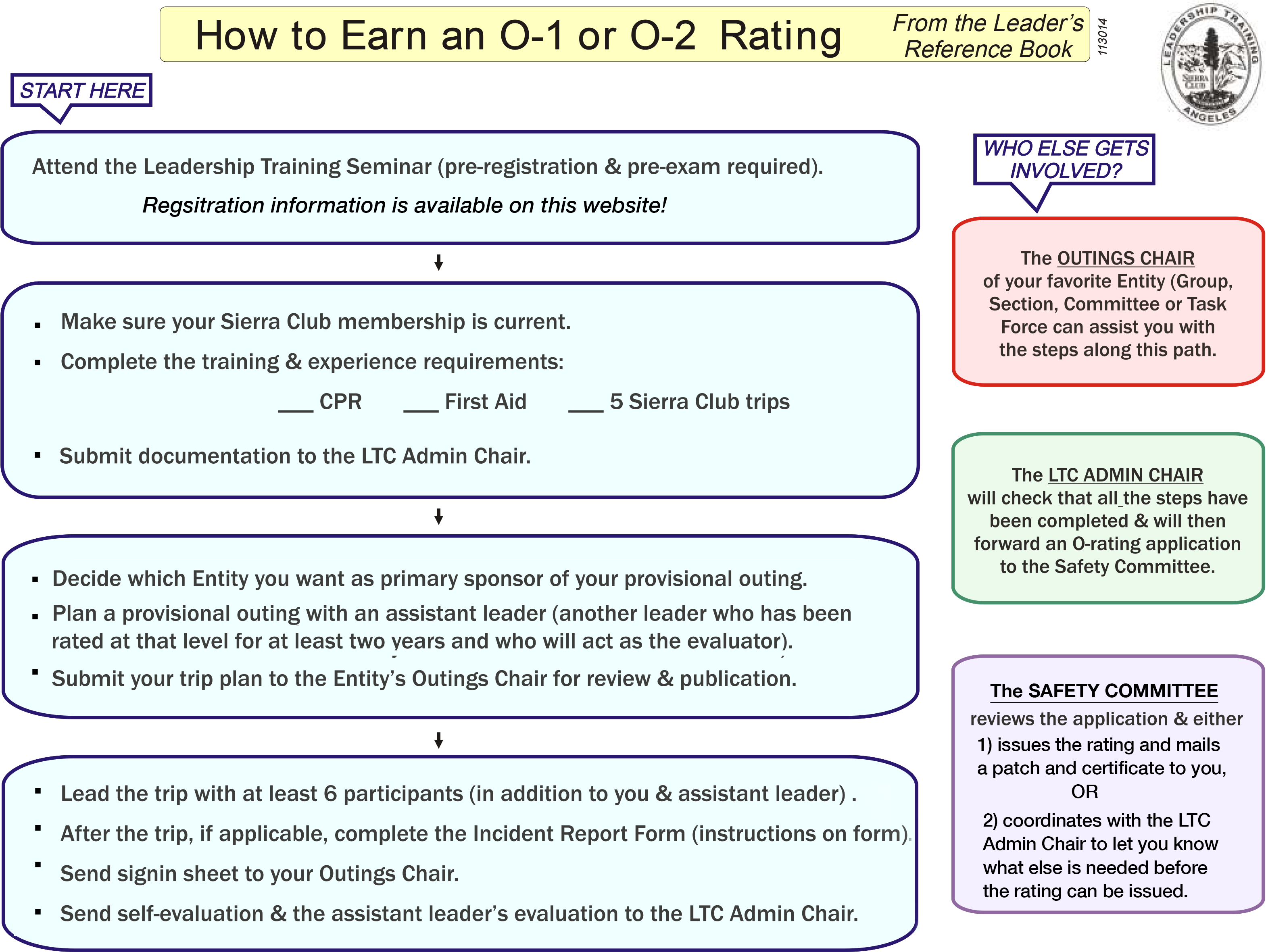 Chapter O Rating Chart - Chart (3200x2400), Png Download
