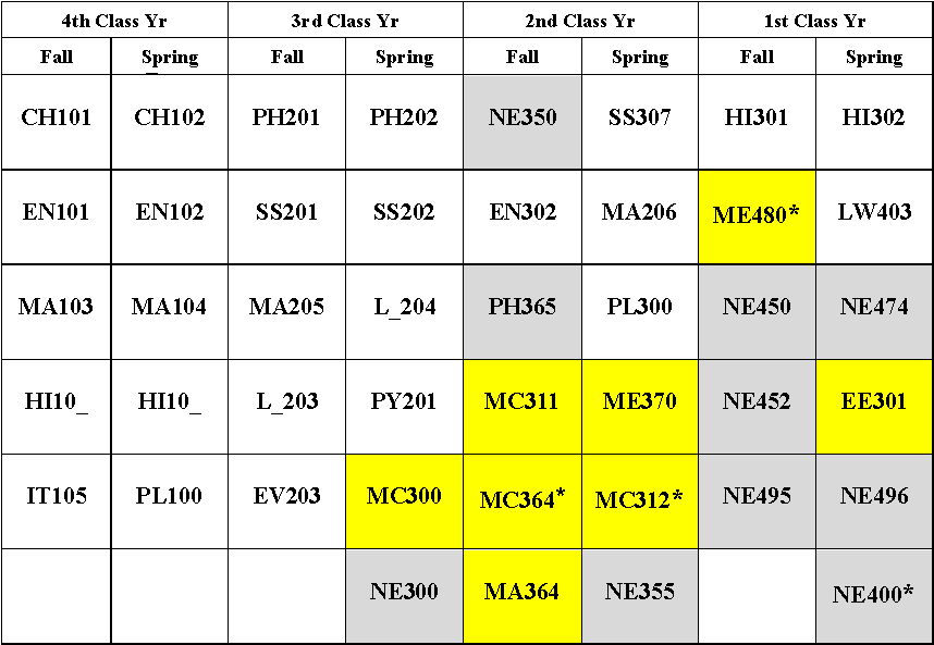 Necurriculum - Number (867x619), Png Download