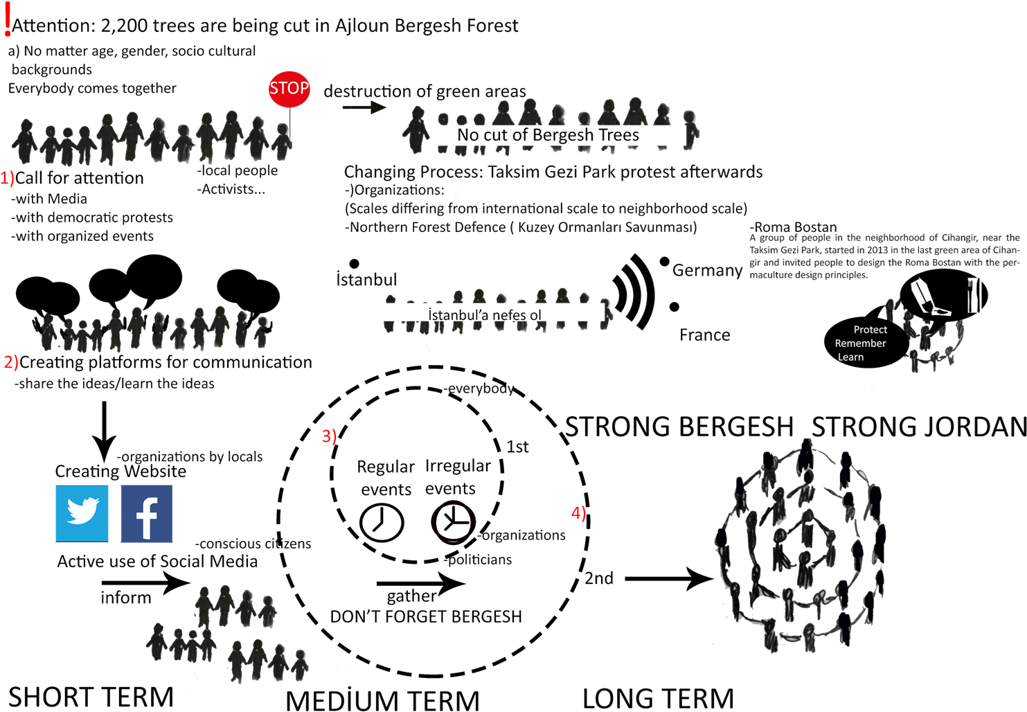 Groupnumber8 2017 Change Process And Scenario - Diagram (1484x1049), Png Download