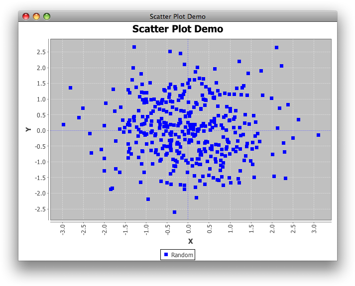 Enter Image Description Here - Jfreechart Point Chart (720x582), Png Download