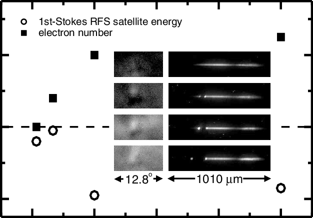 First-stokes Rfs Satellite Energy And The Number Of - Plot (626x436), Png Download