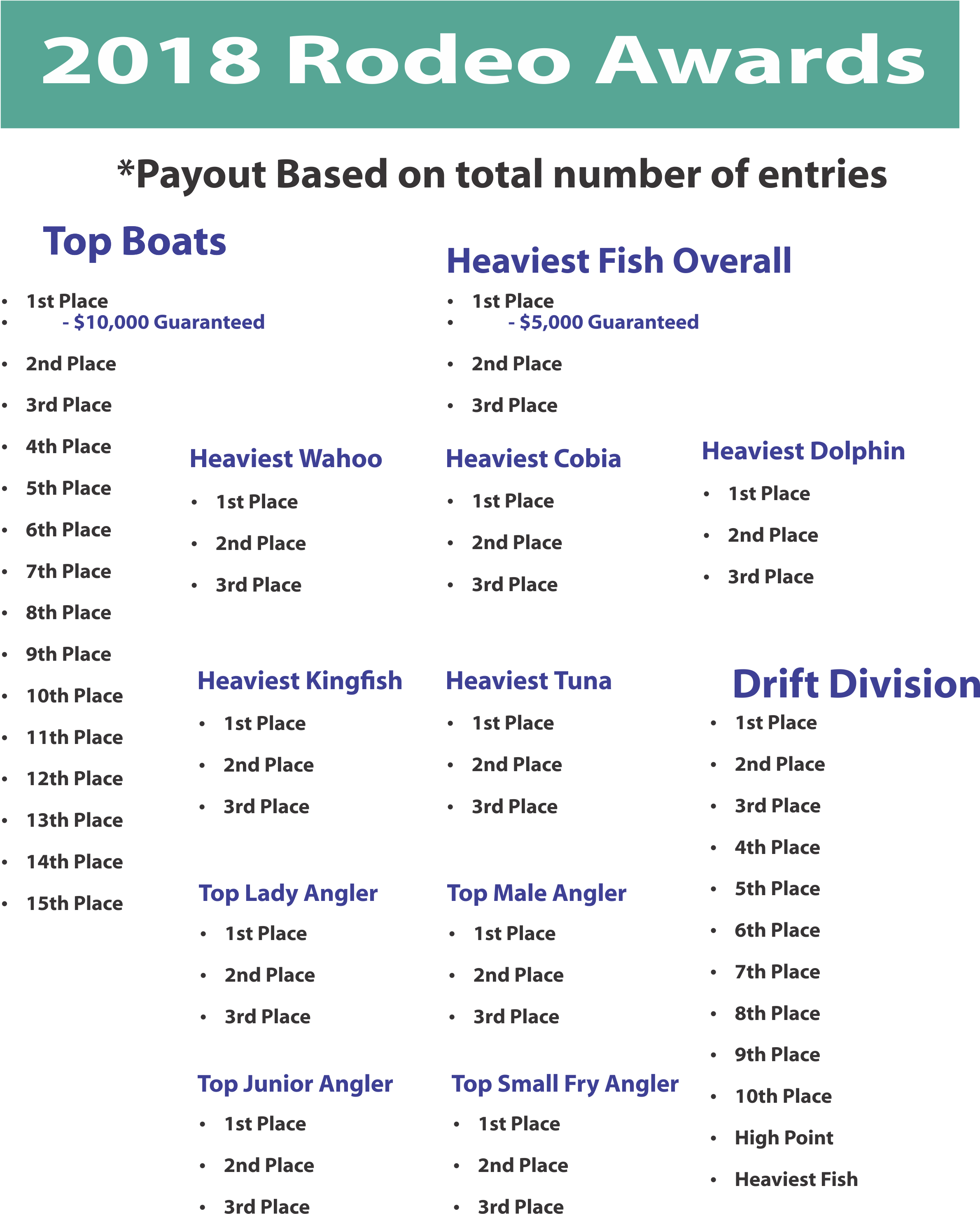 Pompano Beach Fishing Rodeo (2667x3070), Png Download