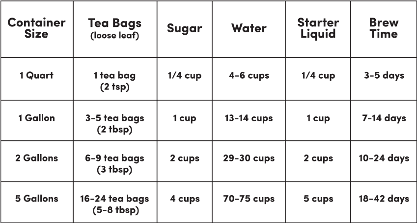 Brew Chart - Portable Network Graphics (866x476), Png Download