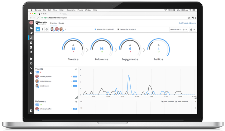 Hootsuite For Sap Customer Experience By Hootsuite - Apptio Cloud Cost Management (750x482), Png Download
