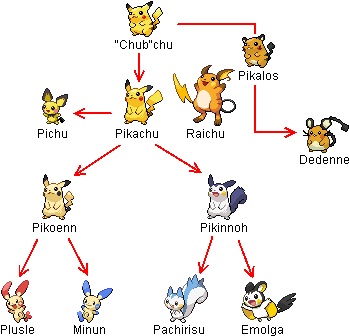 Politically Incorrect » Thread - Pokemon Electric Rodents (376x359), Png Download