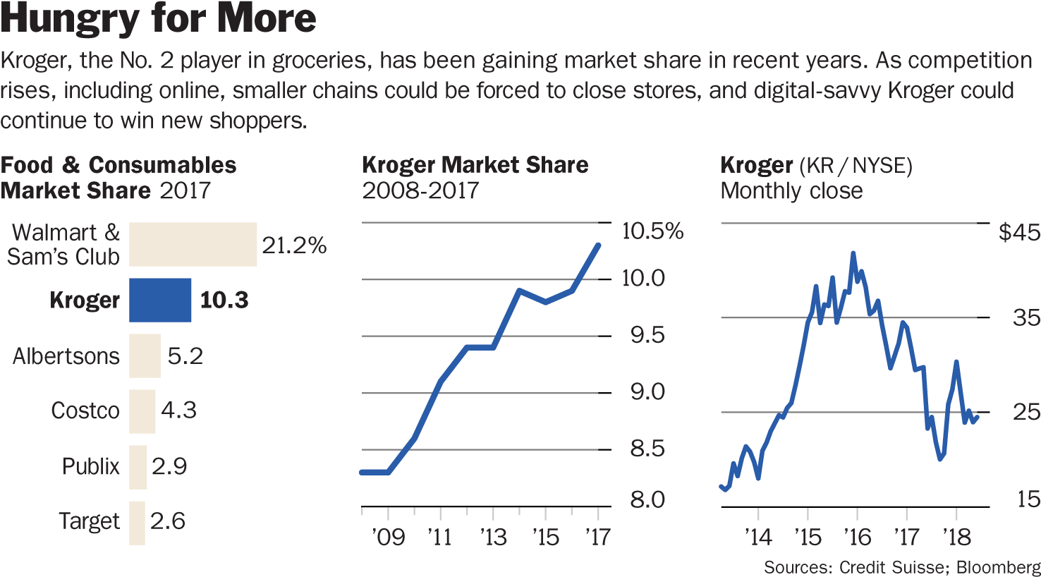 Unfortunately, Smaller Grocery Stores Are Feeling The - Supermarket (1500x829), Png Download