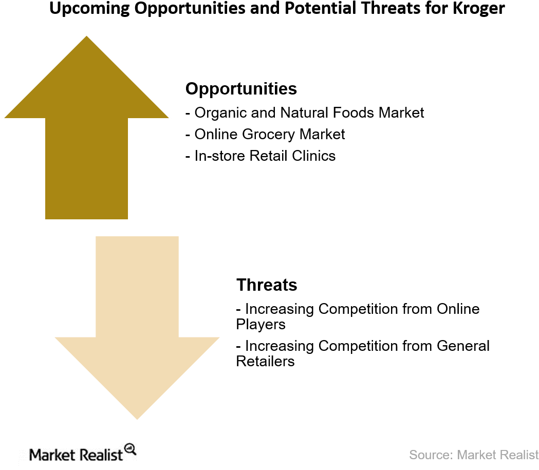 For Kroger And Will Look At The Upcoming Opportunities - Convenience Store (1064x936), Png Download