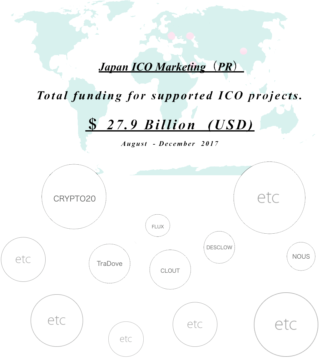 Achievements To Date - Sahara Desert Region On World Map (1047x1146), Png Download