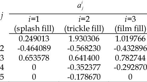 Shows The Values For The I J A Constants For Different - Заставки На Рабочий Стол (487x272), Png Download