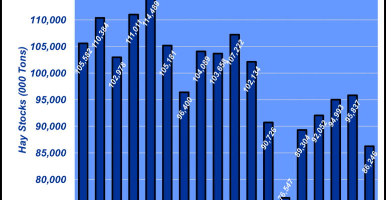 March 2018 Hay Stocks - Hay (770x400), Png Download