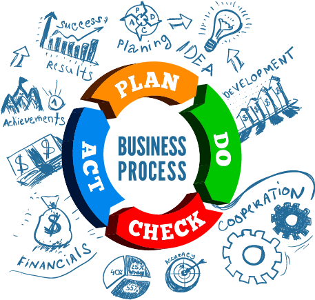 Plan Do Check Act Cycle - Plan Do Check Act Cycle Png (500x500), Png Download