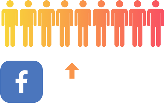 Infographic User Facebook - 9 Out Of 10 People (600x432), Png Download