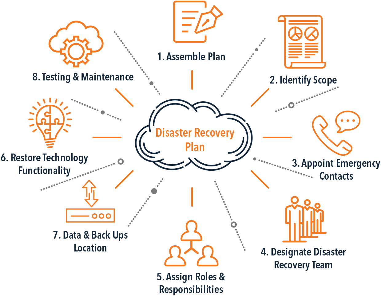 Download Template - Free Disaster Recovery (1239x964), Png Download