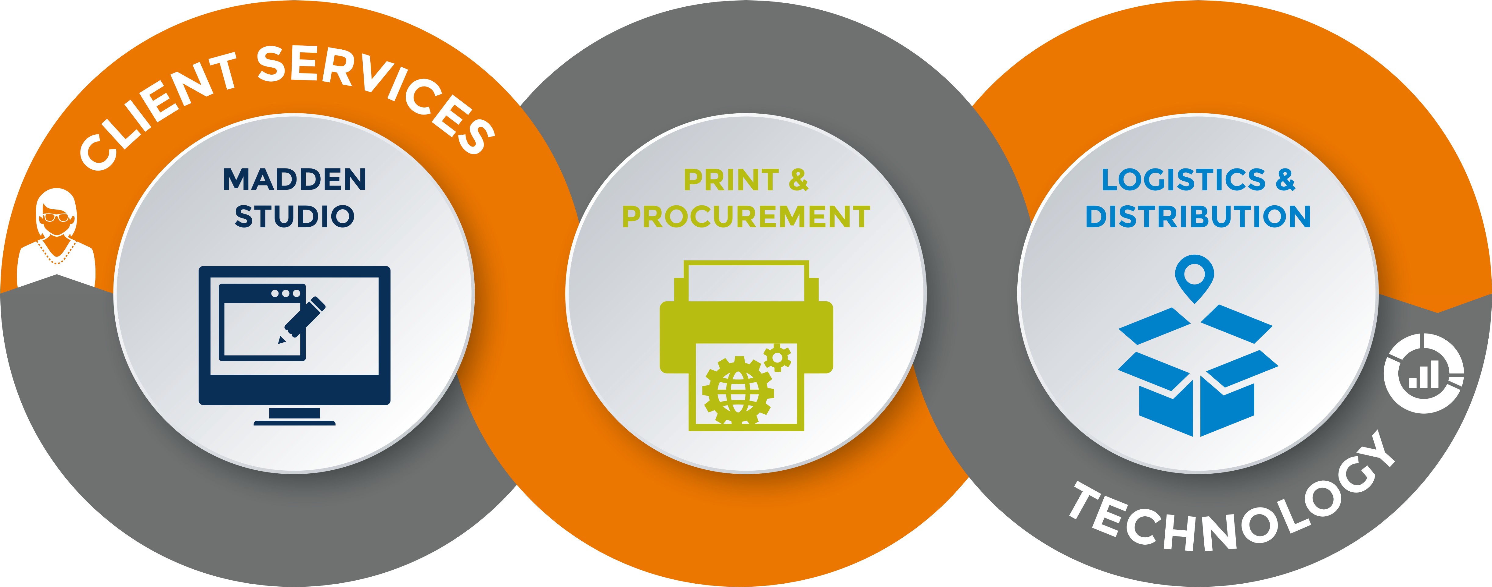 The Madden Method - Marketing (4904x2087), Png Download