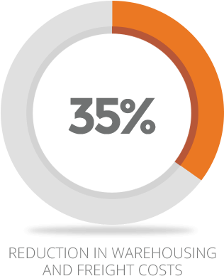 The Madden Method Logistics And Distribution Reduction - Distribution (366x388), Png Download