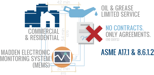 Service & Maintenance - Graphic Design (550x395), Png Download