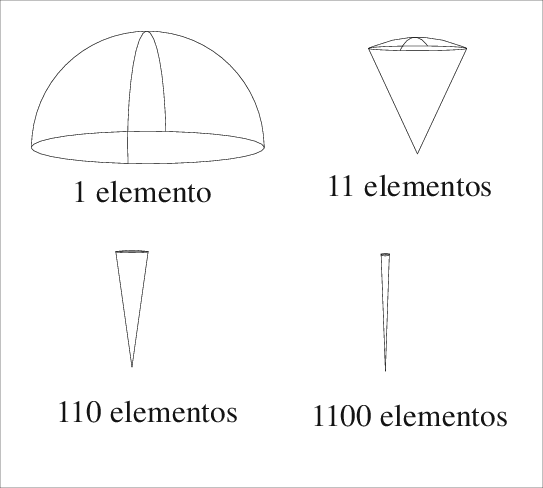 Representación Del Ángulo Sólido Asociado A Cada Rayo - Diagram (543x488), Png Download