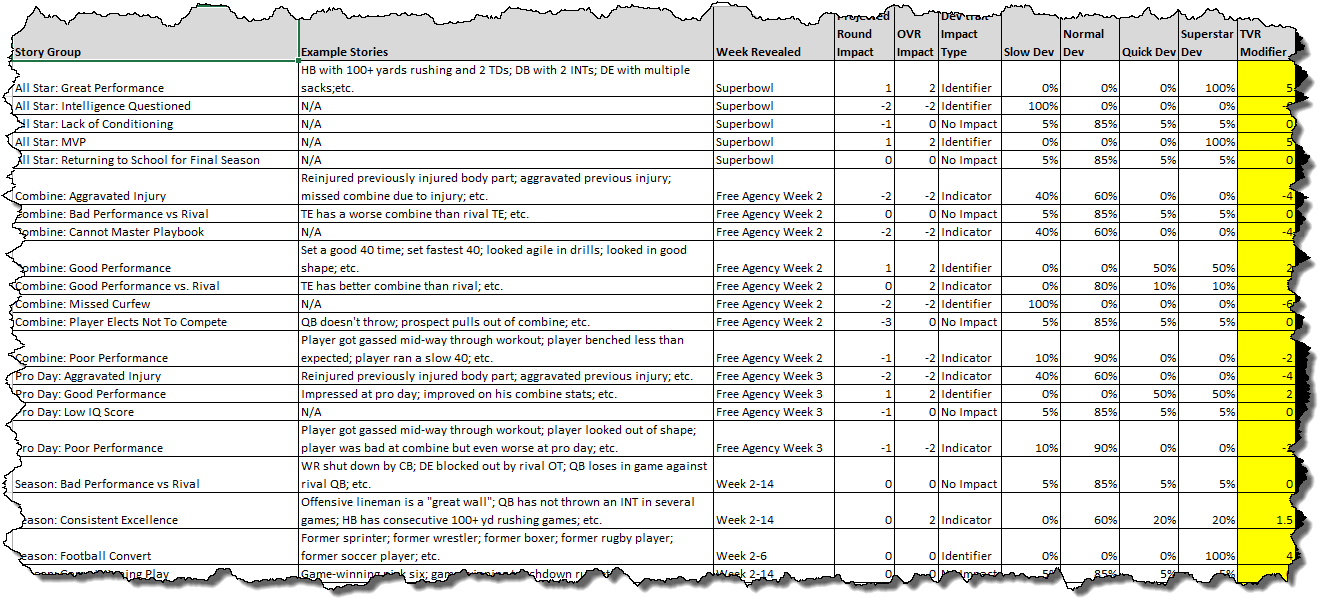 Http - //i - Imgur - Com/adusndj - Madden 17 Scouting Guide (1336x618), Png Download