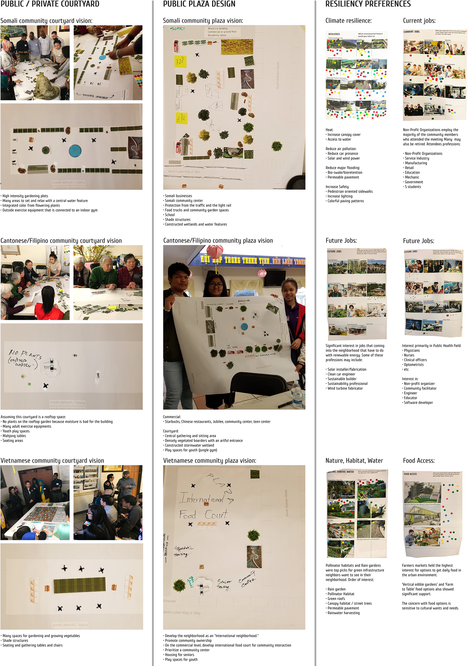 Participatory Public Space Design - Online Advertising (1920x2654), Png Download