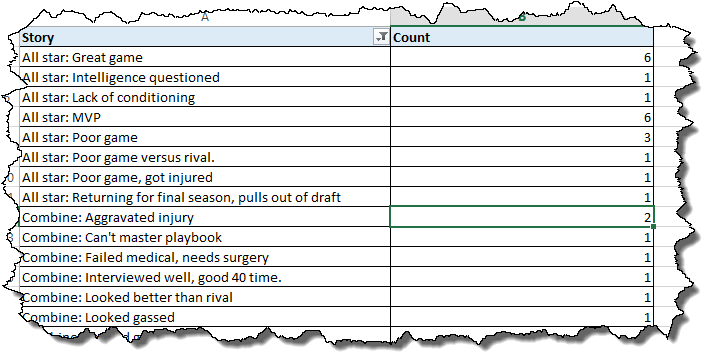 Dsa 2 - Madden Nfl 17 (722x373), Png Download
