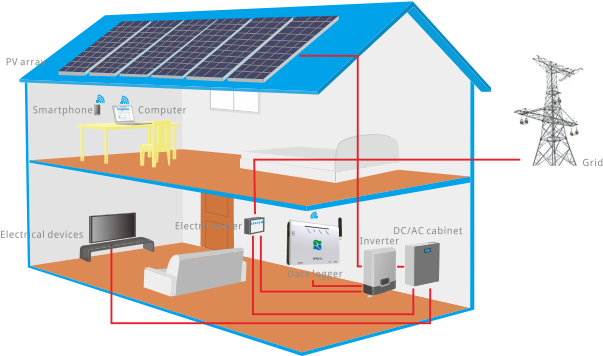 Residential Pv System (731x447), Png Download