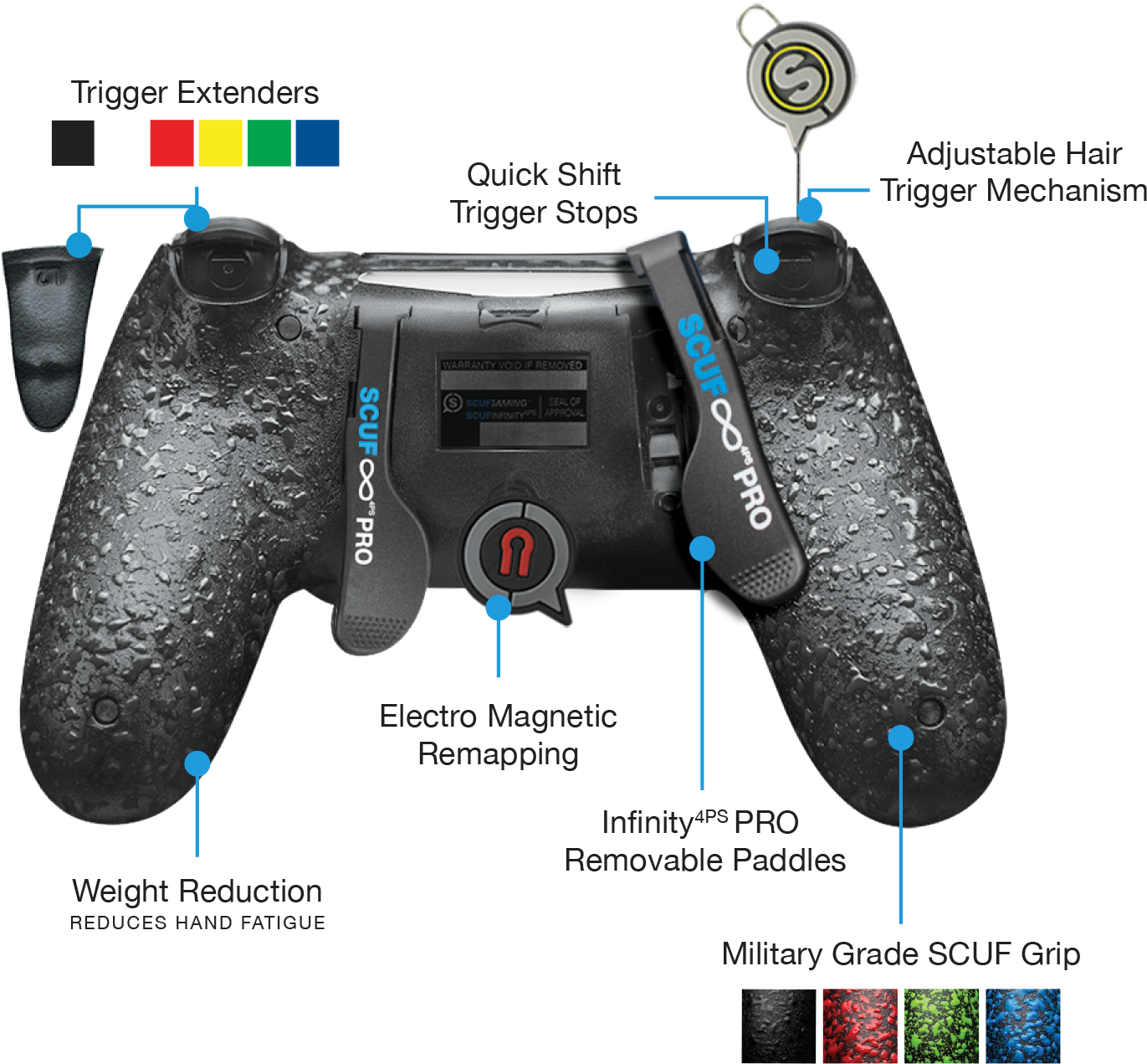 Check Out The Super Complicated Mo-cap Tech They Used - Competitive Controller (1445x1335), Png Download