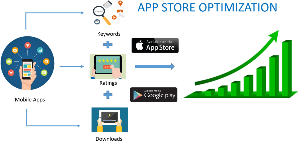 App Store Optimization - App Store (1024x518), Png Download